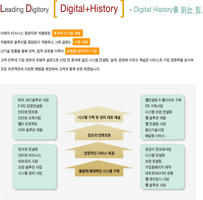 Leading Digitory [digital + history] - Digital History д . - ̷ Ͻ ڷ ȭ    ű  - ȭ ַ Ӿ ϰ ׿ ɸ´  ô - ű â  ,   ̷  ɾִ  -    濵  õ   о߿ ģ ý , ,  ̸  񽺷   ̸  Ʈ پ ع ϸ  Բ  ϰڽϴ.